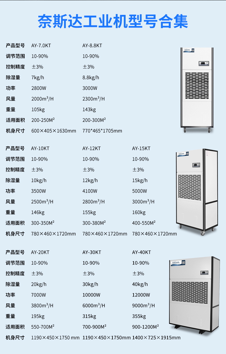 工业除湿机参数.jpg